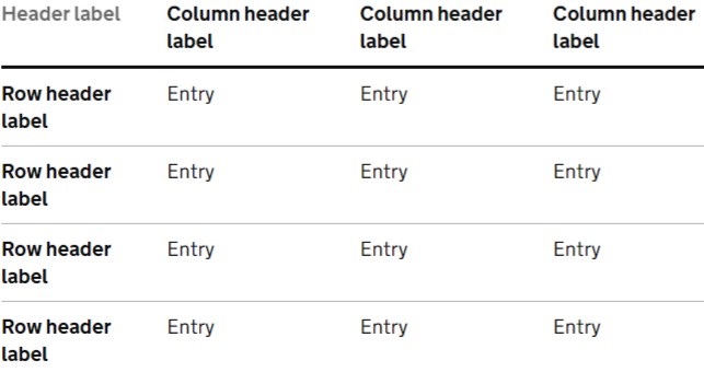 A table showing dummy entries in a table to highlighting the locations of row header labels, column header labels and entries
